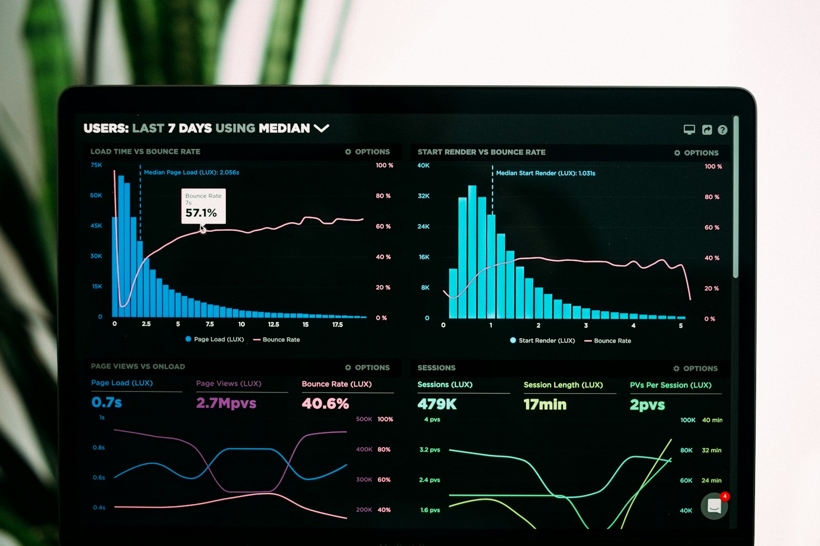 Predictive analytics ROI metrics screen
